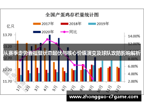 从赛季走势看福登状态起伏与核心价值演变及球队攻防影响解析