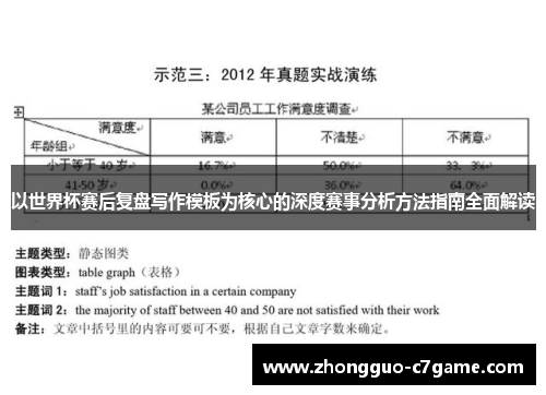 以世界杯赛后复盘写作模板为核心的深度赛事分析方法指南全面解读