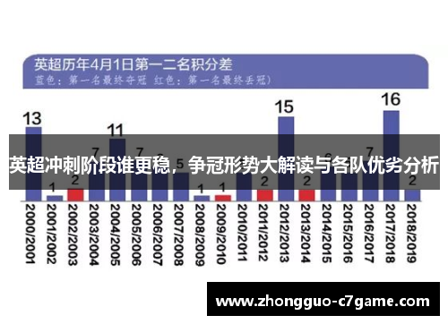 英超冲刺阶段谁更稳，争冠形势大解读与各队优劣分析