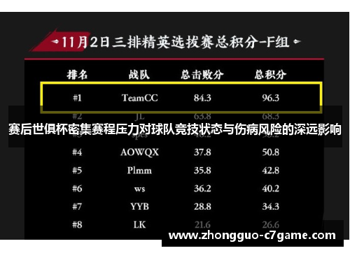 赛后世俱杯密集赛程压力对球队竞技状态与伤病风险的深远影响